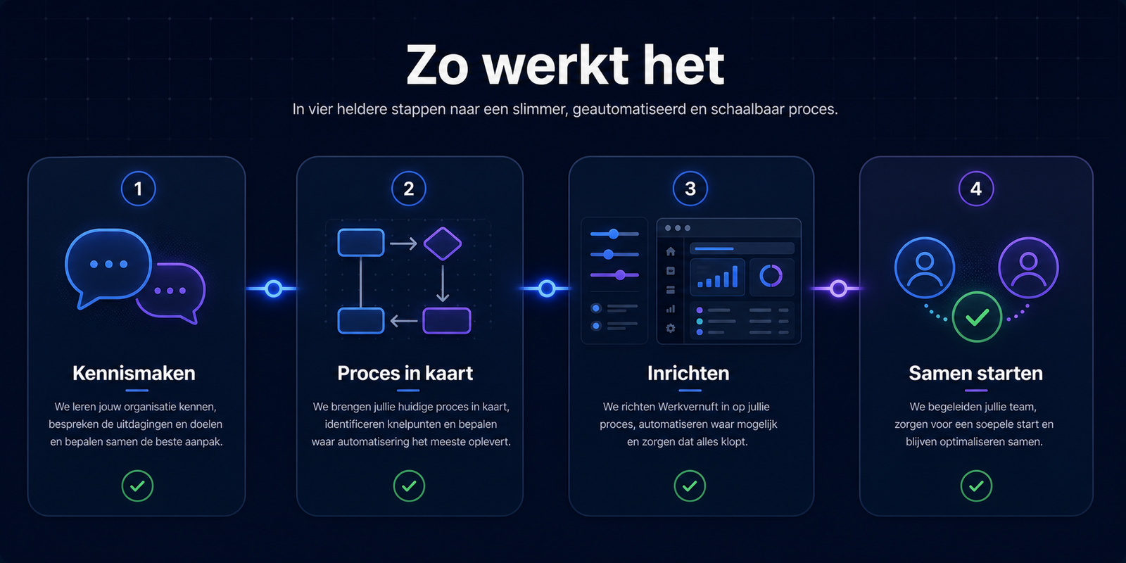 Vier stappen van kennismaken tot samen starten met Werkvernuft